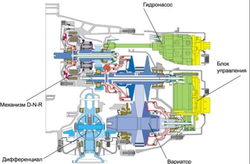 Схема АБКП Мultitronic