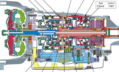 Разрез АКПП GM 5L40E