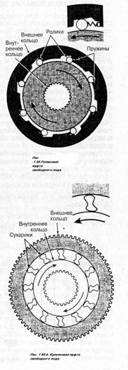 Типы муфт свободного хода