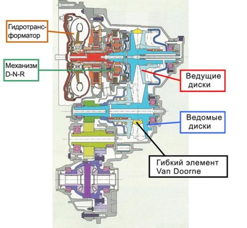 Разрез АБКП«Ecotronic»CFT-23 с гидротрансформатором