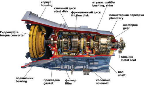 Устройство АКПП